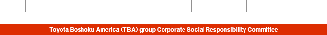 TBA group Corporate Social Responsibility Committee