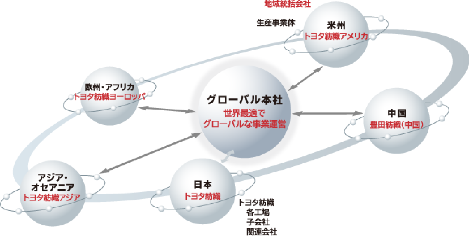グローバルワンカンパニー