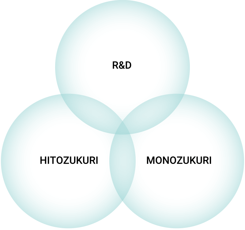 The identity of the Toyota Boshoku group