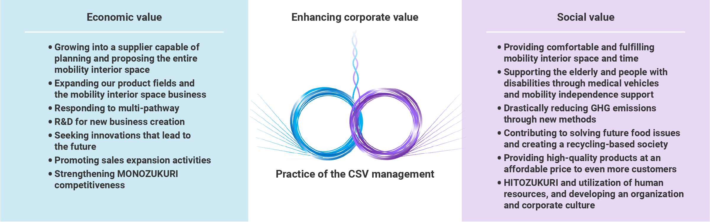 Framework of 2030 Mid-term Business Plan