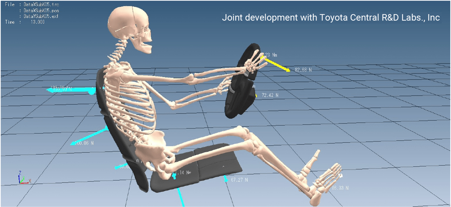 Applications for the development of autonomous driving cars and other next-generation interior spaces