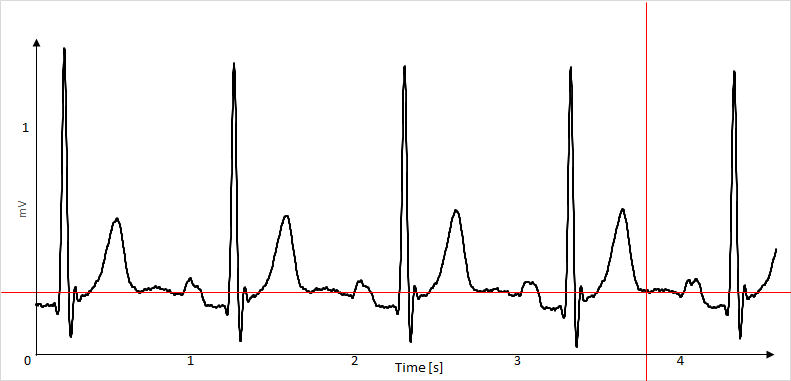 Heart rate data