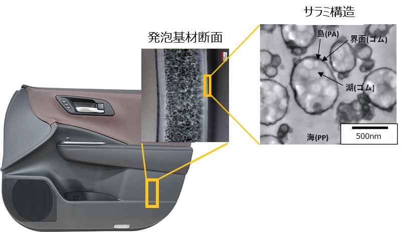 高耐衝撃軽量発泡ドアトリム
