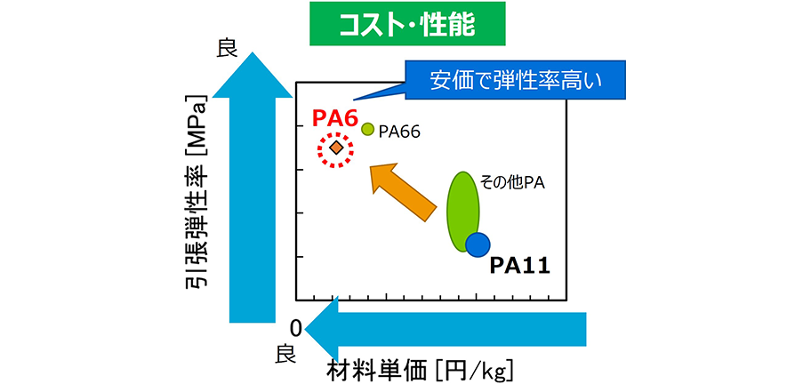 高耐衝撃プラスチック