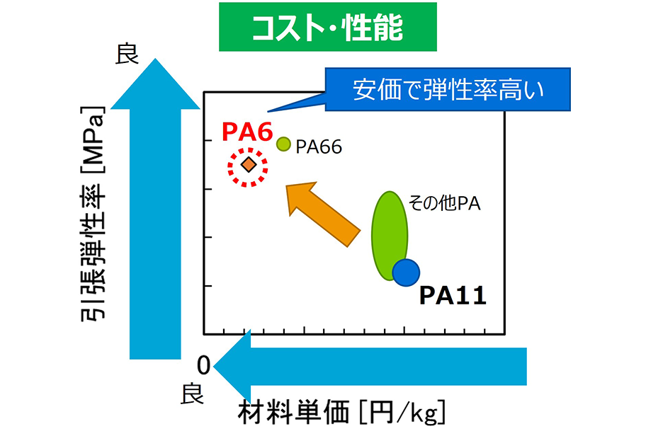 高耐衝撃プラスチック