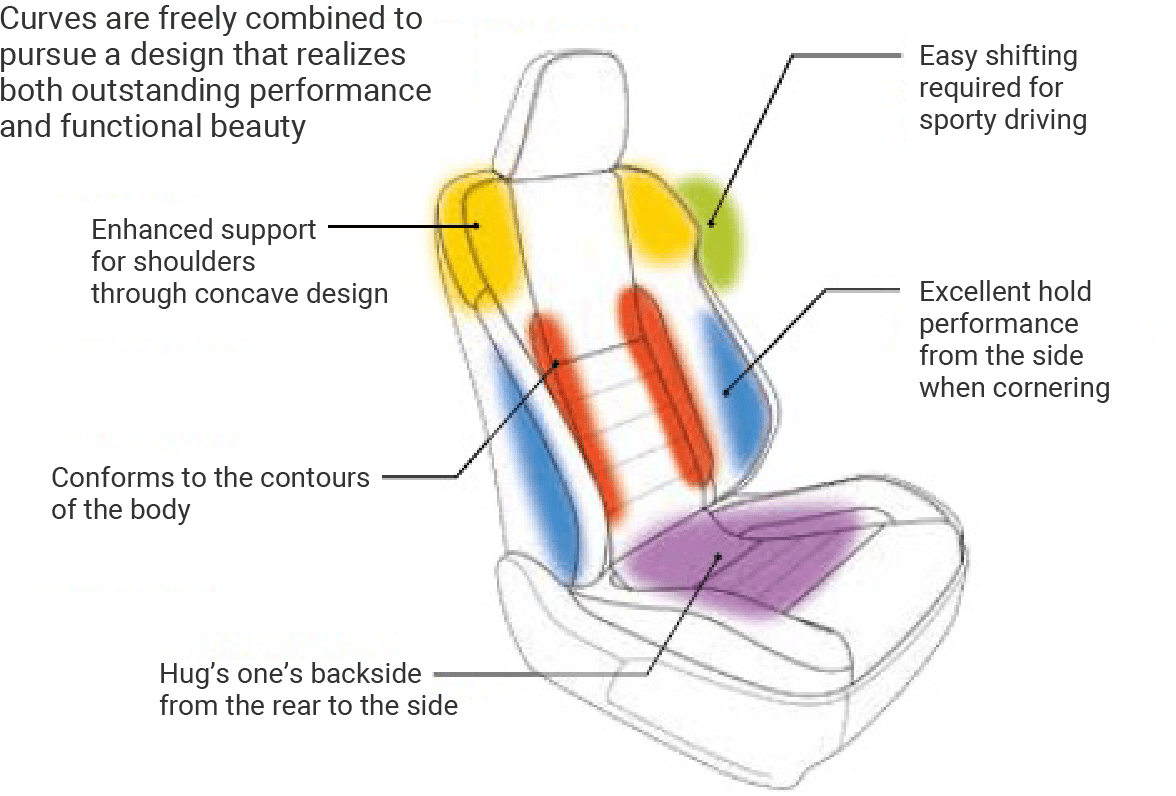 A Seat Combining Function and Design