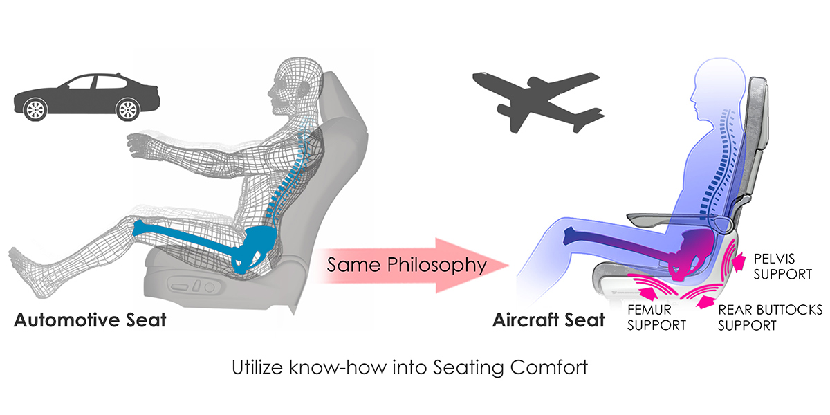 Maximize Seat Comfort