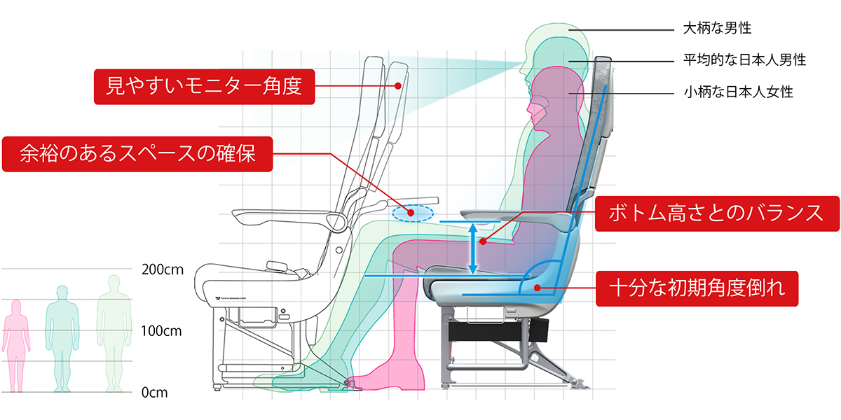 図:使いやすさの追求/人間中心の設計