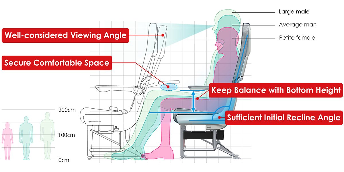 Huma-centered Design