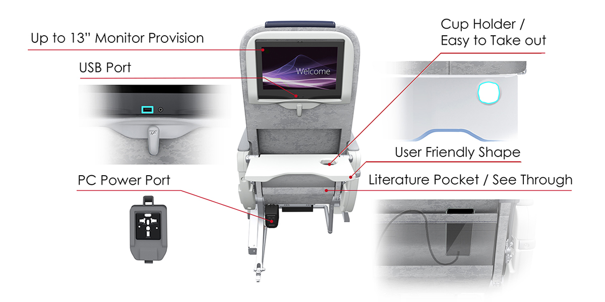 T1 Series Features