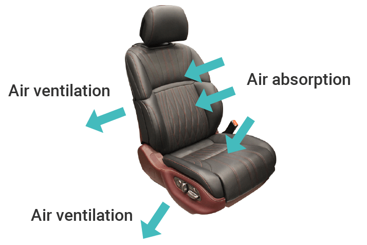 Seat ventilation system