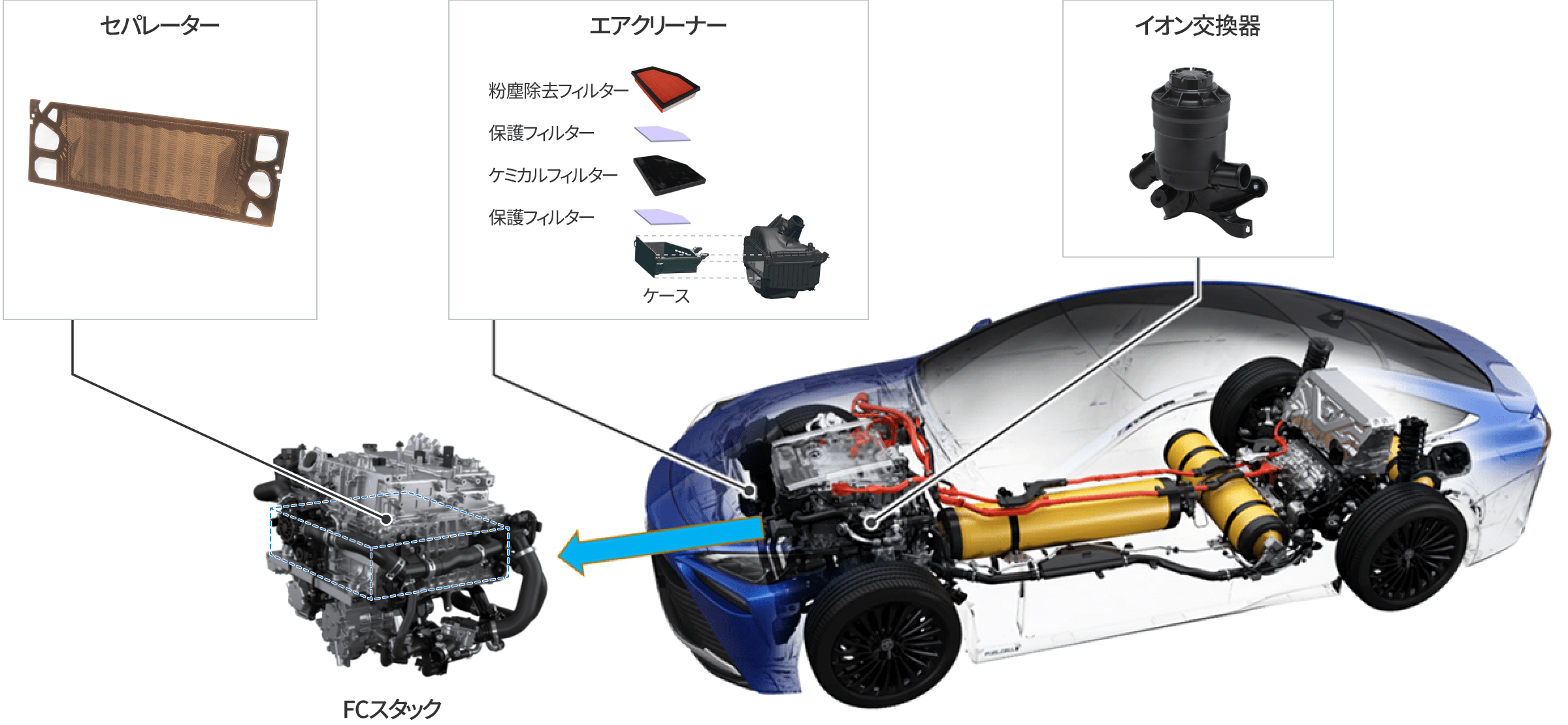 図：燃料電池関連部品