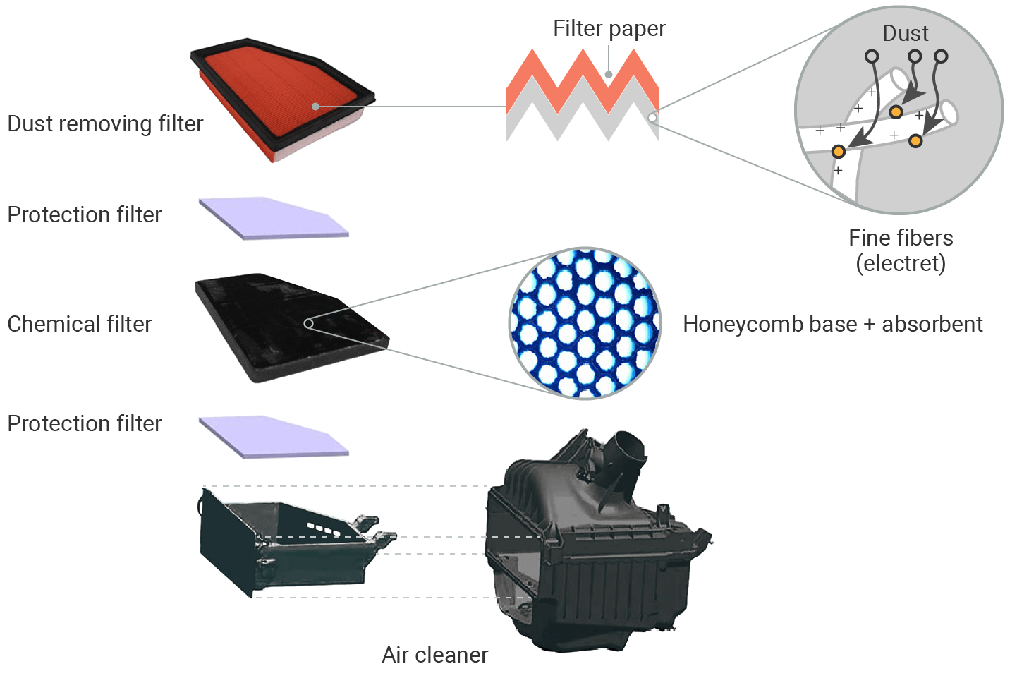 Air Filter for Fuel Cell Vehicles