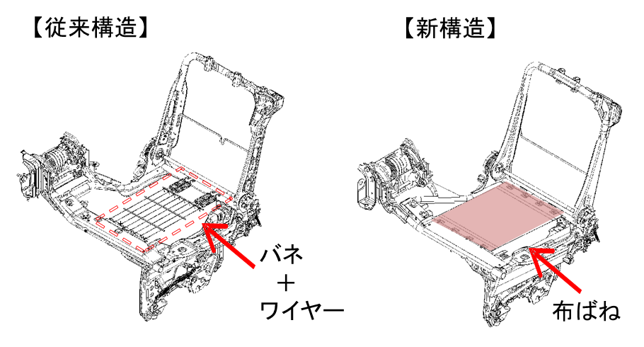 写真：サードシートの構造