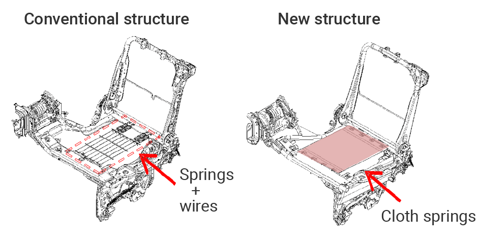 Photo:Third Seat Structure