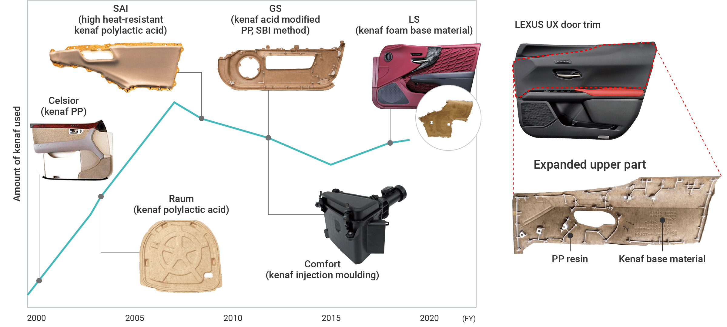 Figure:Sequential commercialization of kenaf base materials