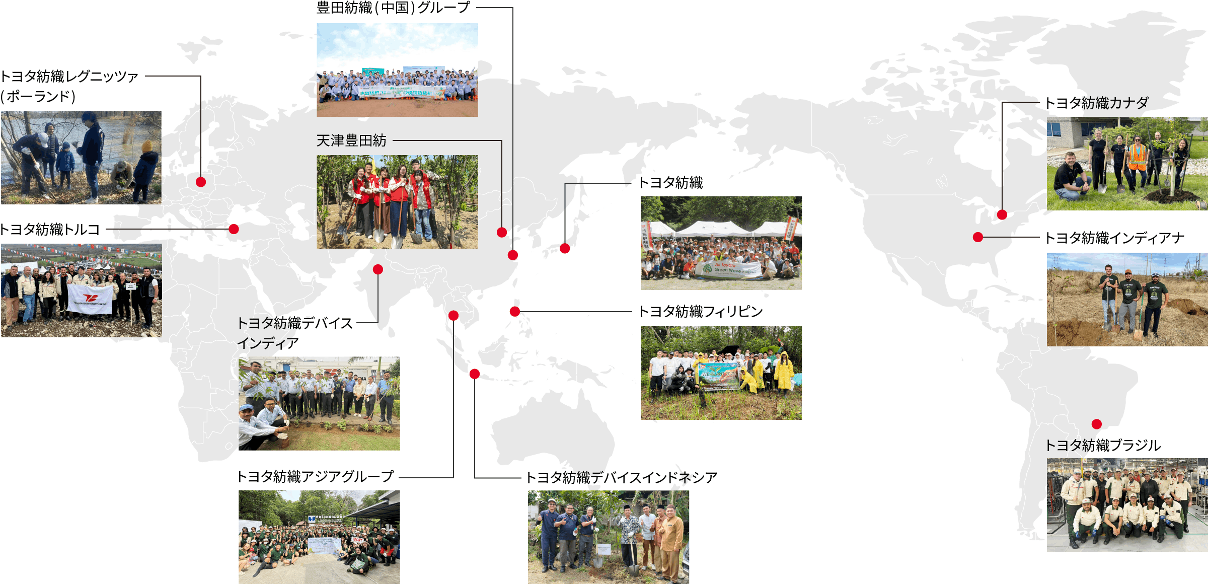 図：各国・各地域による森づくり活動