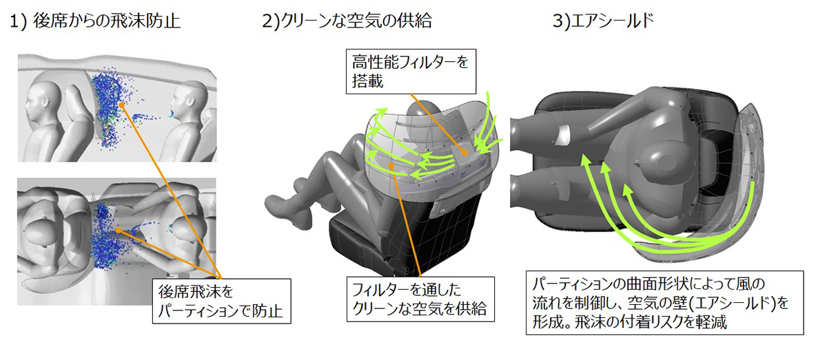 図:飛沫防止パーティションのしくみ