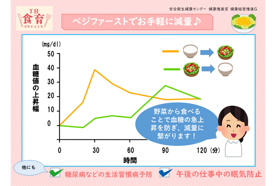 写真:職場や食堂に掲示。食のリテラシー向上につなげています