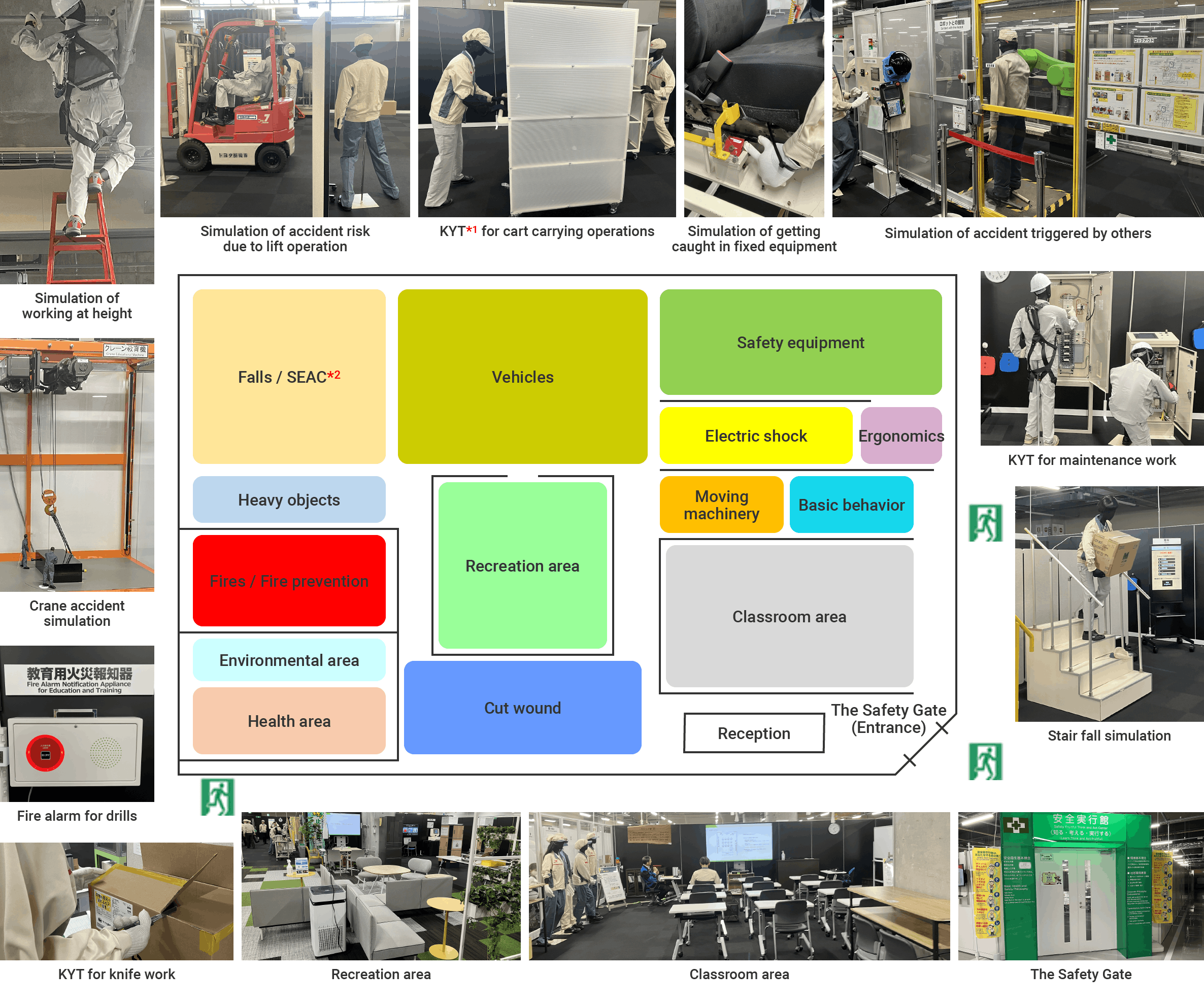 Figure:Layout of Safety Act Center