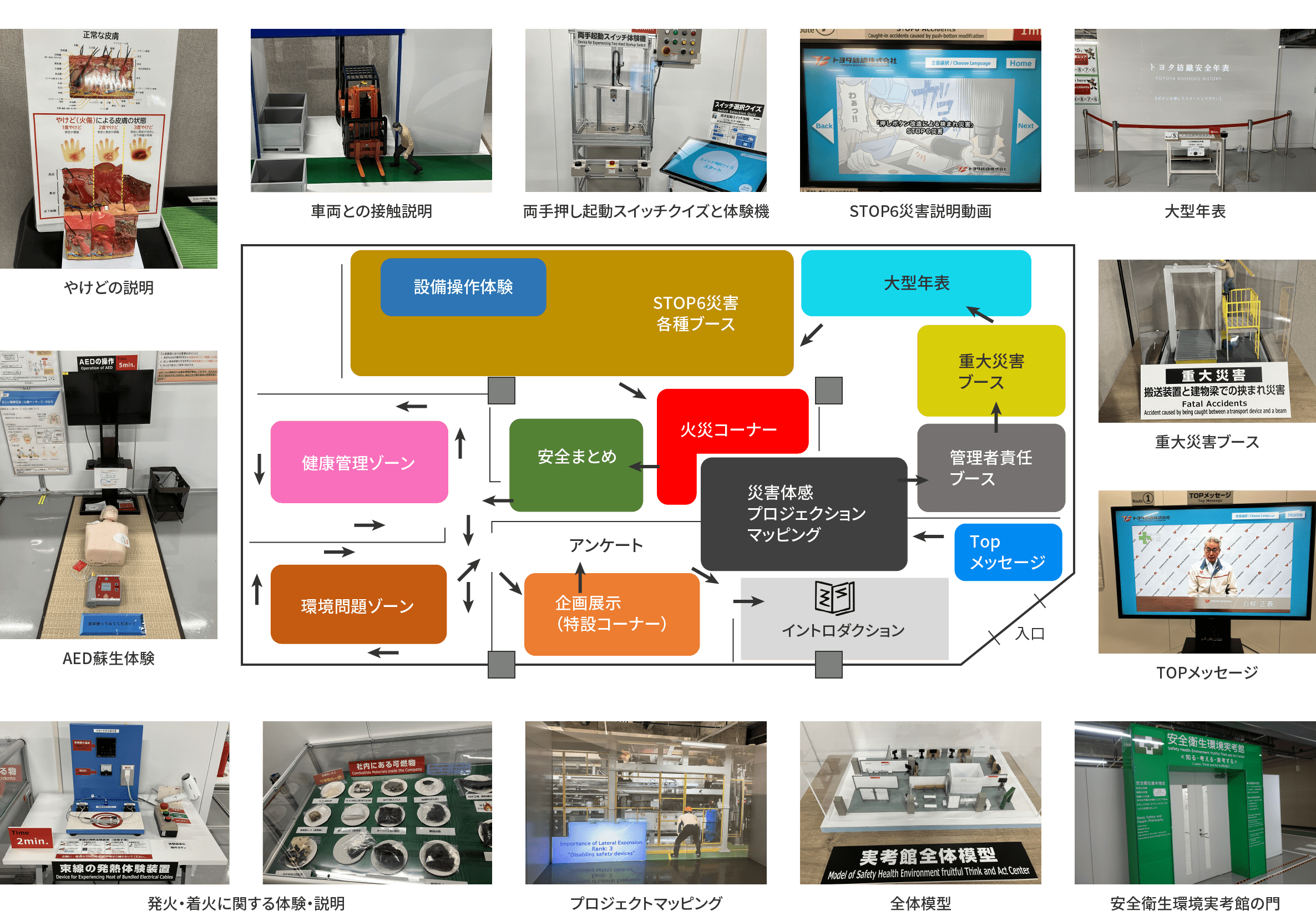 図：安全衛生環境実考館のレイアウト