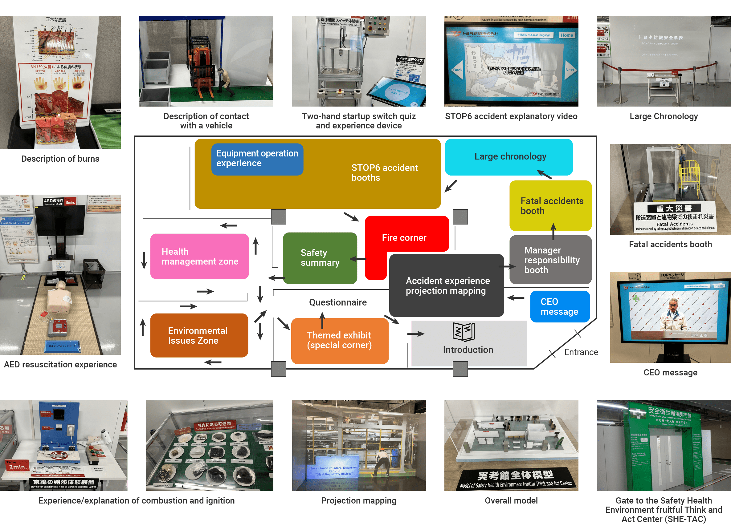 Figure:Layout of Safety, Health, Environment fruitful Think and Act Center (SHE-TAC)