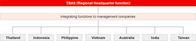 TBAS (Regional Headquarter function)