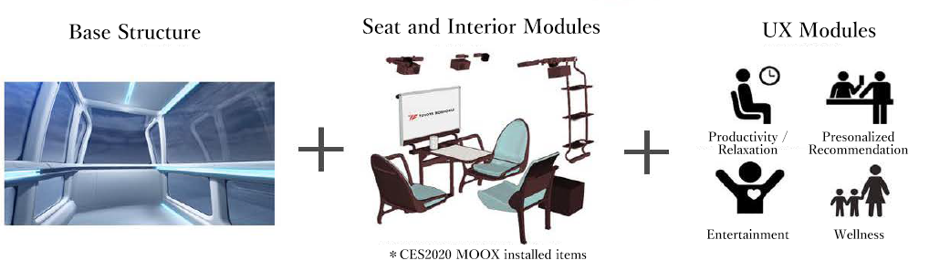 Creating a user experience platform for MaaS interiors