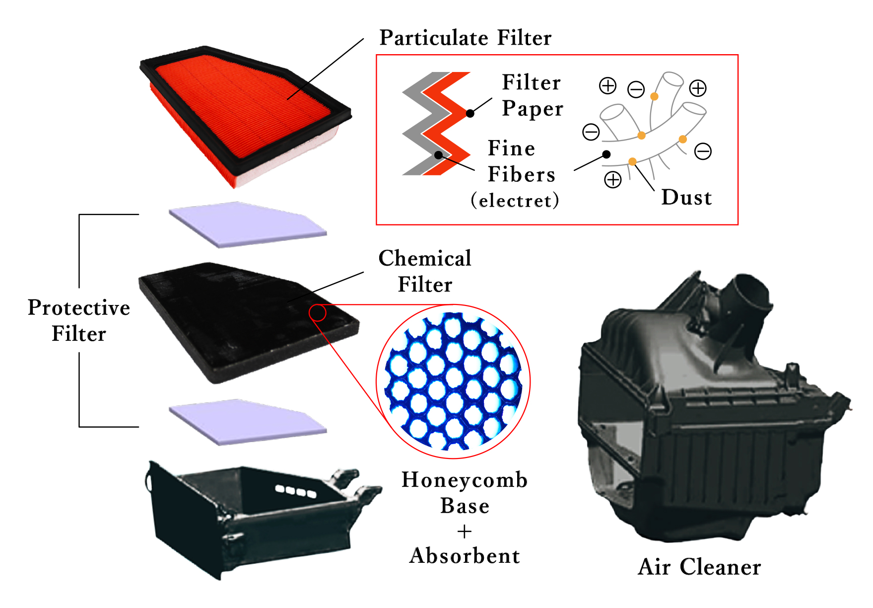 High-Performance Air Filter