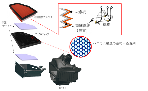 トヨタ紡織 燃料電池自動車の新型miraiに環境負荷低減に貢献する新製品が採用 トヨタ紡織株式会社