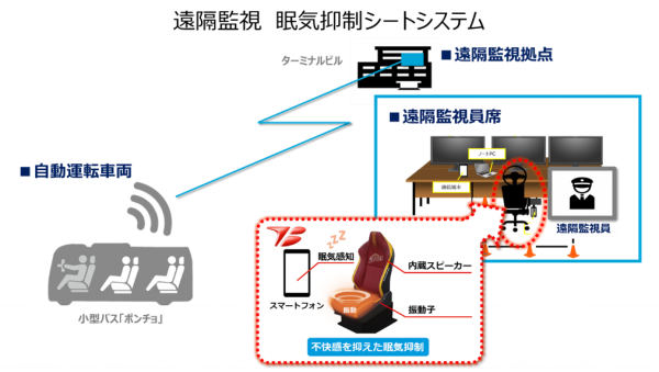 トヨタ紡織 眠気抑制シートシステム で中部国際空港で行われる自動運転実証実験に参画 トヨタ紡織株式会社