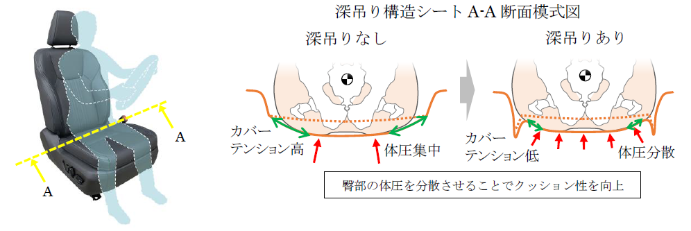 フロントシート.PNG