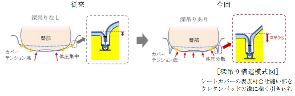 深吊構造.PNG