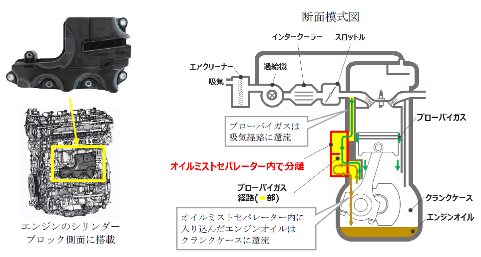 オイルミストセパレーター.PNG