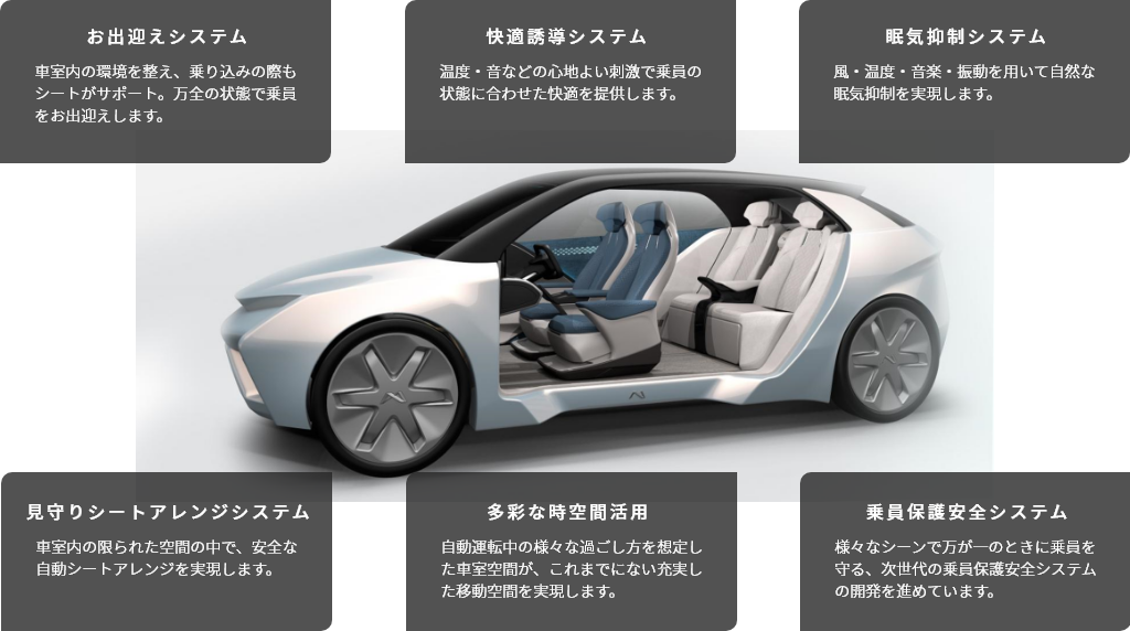 包み込みパーソナル空調システム 動的快適システム 体格姿勢検知シート自動調整システム 覚醒維持システム