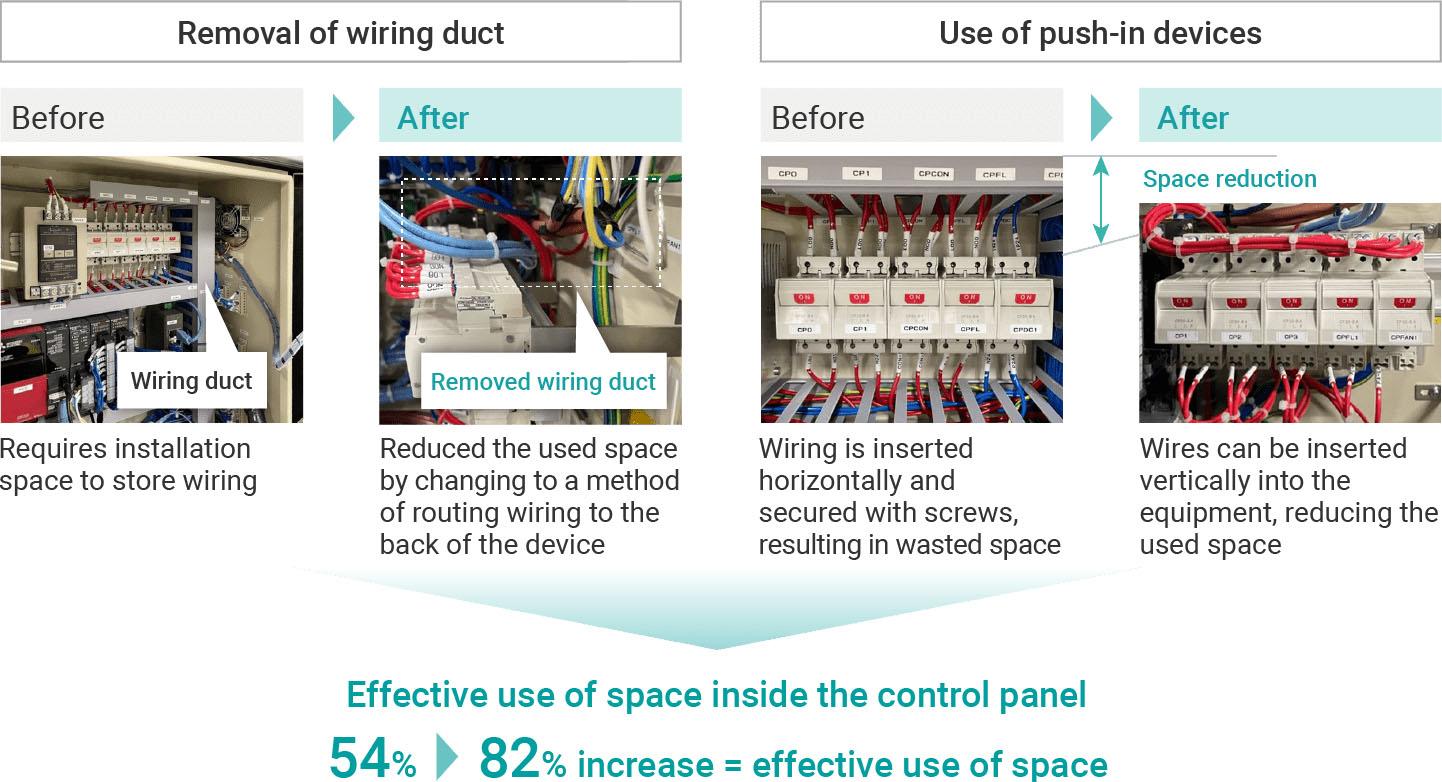 Downsizing of components