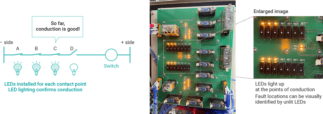 Installation of LEDs corresponding to each device on the assembly board