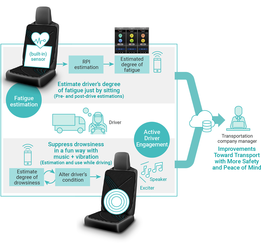 Active driver engagement system