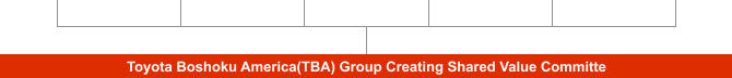 TBA group Creating Shared Value Committee