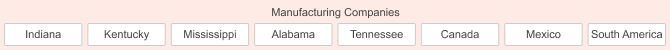 Manufacturing Companies
