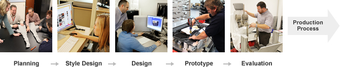 TBA Development Process